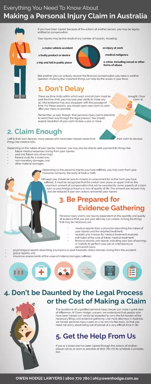 Everything-You-Need-To-Know-About-Making-a-Personal-Injury-Claim-in-Australia-01