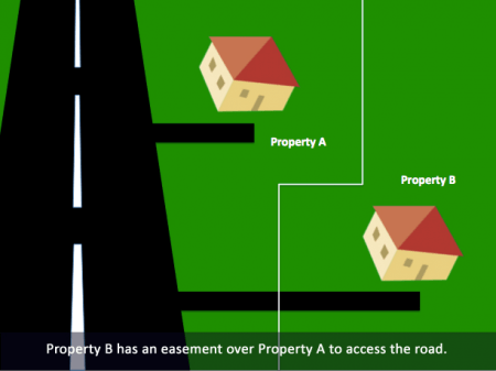 What Is An Easement Easement Law Litigation Owen Hodge Lawyers